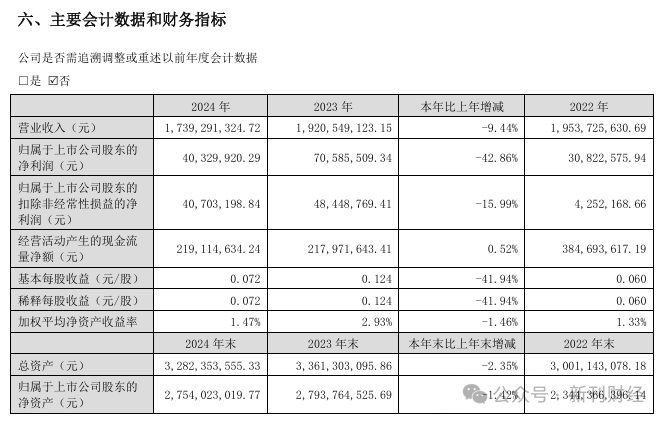 MATIC遭遇大幅下滑超3.15%，投资者恐慌性抛售的简单介绍