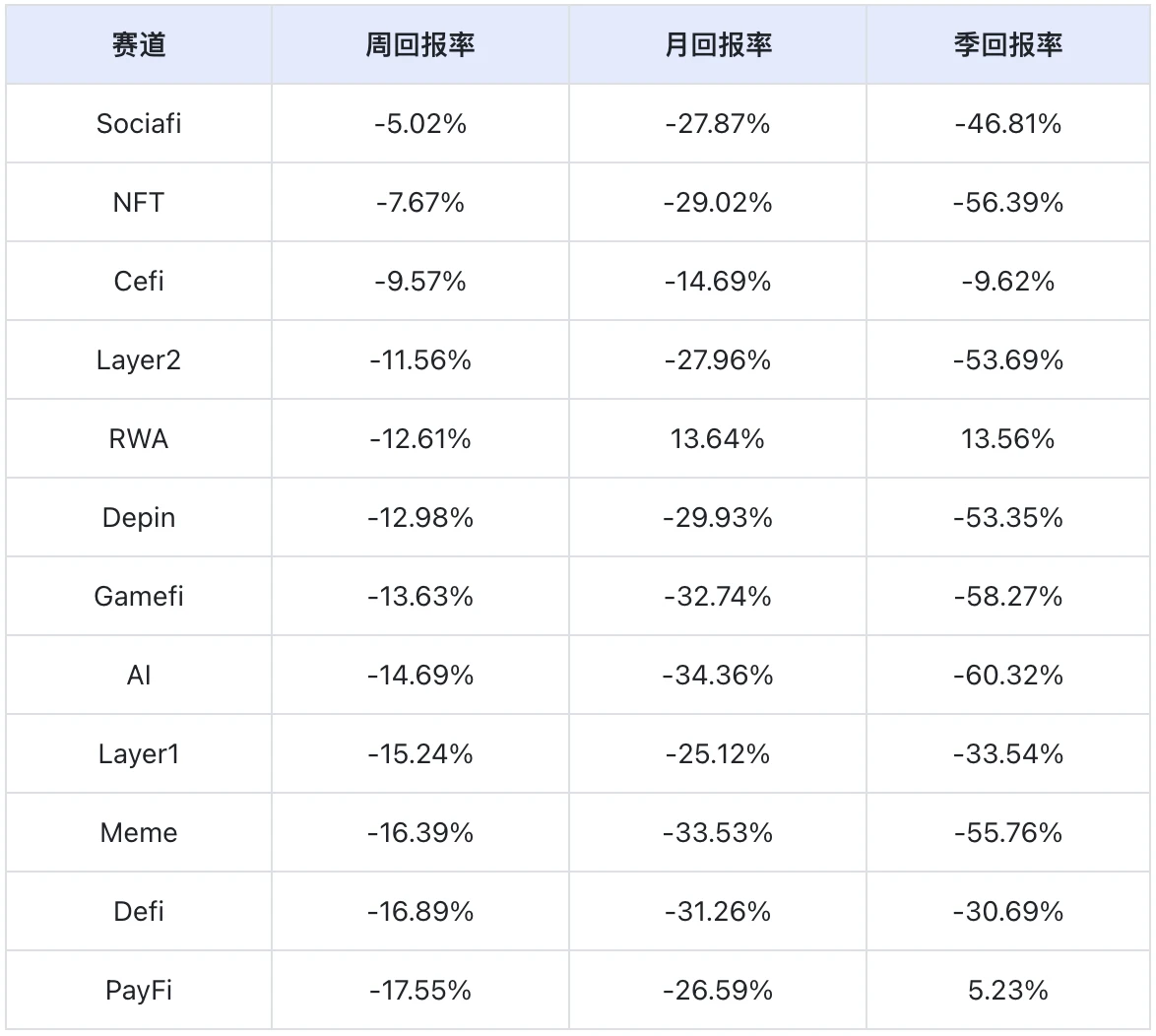 包含TON上扬势惊人，一夜飙升19.16%，加密市场沸腾的词条